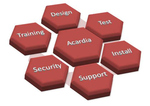 Acardia System Architecture Services